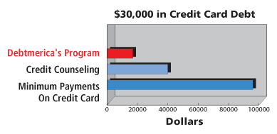 Debt Consolidation Loan